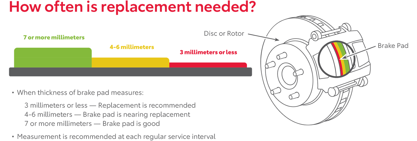 How Often Is Replacement Needed | Andy Mohr Toyota in Avon IN